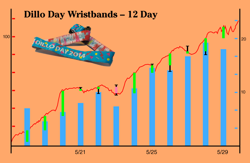 wristbandchart