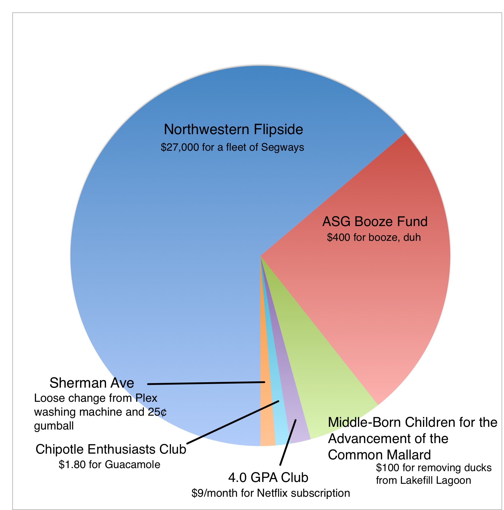 Funding Graph